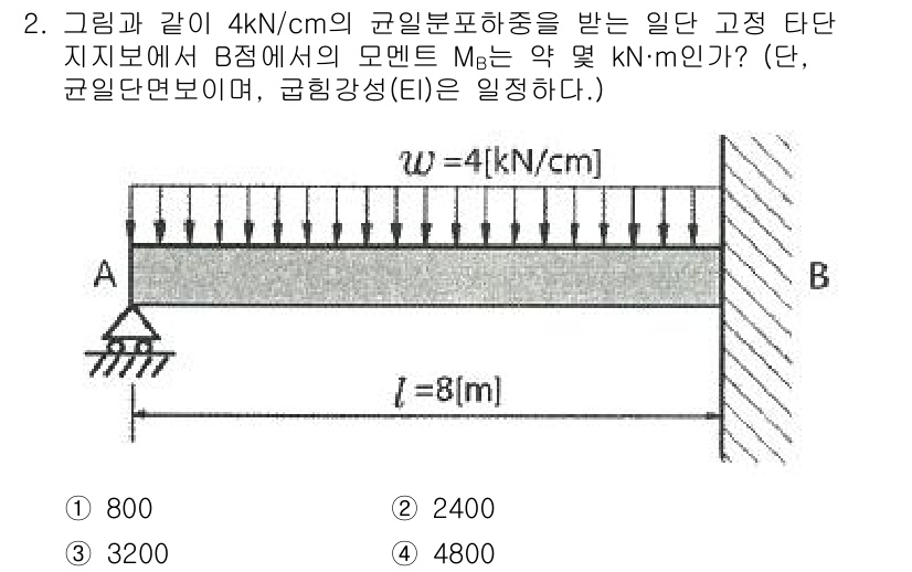 농업기계기사 2021년 2번 - 주어진 문제에서 고정 지점 A와 B 사이의 하중과 거리에 따라 모멘트를 ... 에 관한 핵심 기출문제