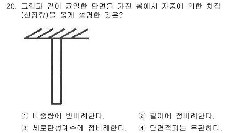 농업기계기사 2021년 20번 - 주어진 도형에서 보이는 단면은 직사각형 형태로, 하중이 중앙에서 균일하게... 에 관한 핵심 기출문제