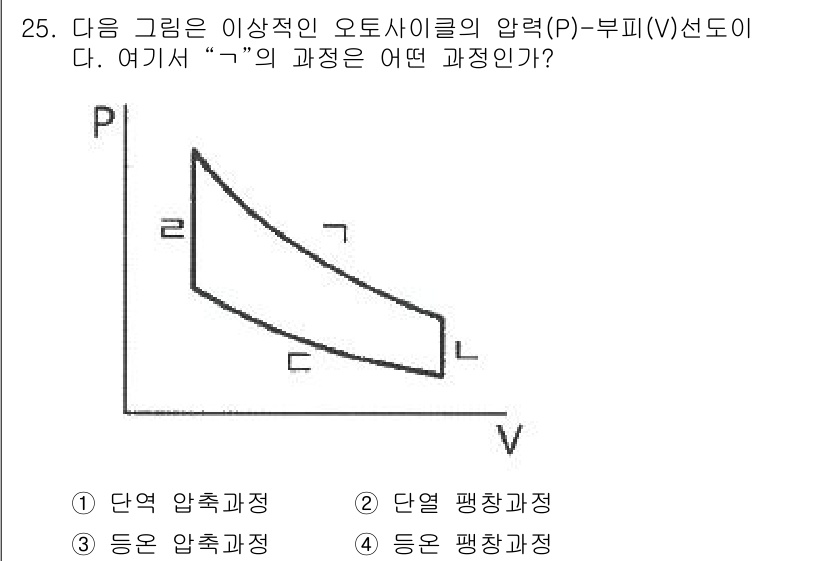농업기계기사 2021년 25번 - 해당 그래프에서 압력(P)과 부피(V) 간의 관계를 보면, 압력이 감소하... 에 관한 핵심 기출문제
