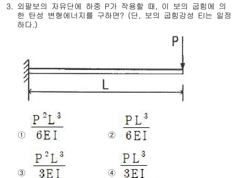 농업기계기사 2021년 3번 - 해설: 외팔 보의 자유단에서 발생하는 변형 에너지는 보의 휨에 기여하며,... 에 관한 핵심 기출문제