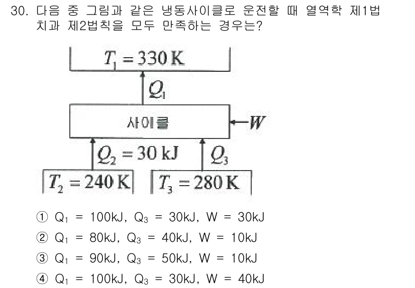 농업기계기사 2021년 30번 - 열역학 제1법칙에 따라 시스템 내 에너지 변화는 열 공급과 일의 합으로 ... 에 관한 핵심 기출문제