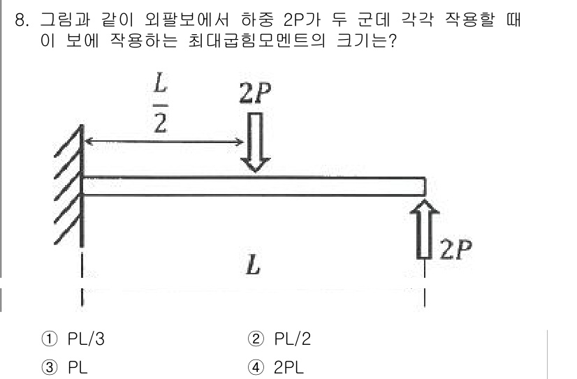 농업기계기사 2021년 8번 - 이 문제에서 하중 2P가 두 지점에서 작용하므로, 각 지점에서의 모멘트는... 에 관한 핵심 기출문제