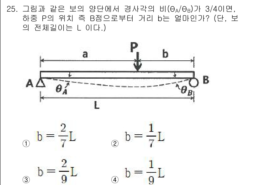 용접기사 2021년 25번 - 문제에서 주어진 비율 \((\theta_A/\theta_B) = 3/4\... 에 관한 핵심 기출문제