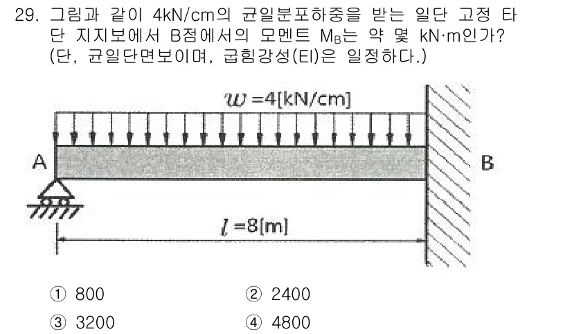 용접기사 2021년 29번 - 이 문제에서 주어진 균일분포하중에 따라 반력과 모멘트를 계산해야 합니다.... 에 관한 핵심 기출문제