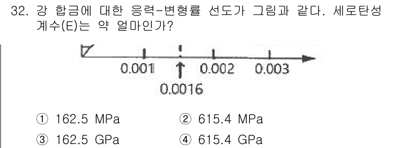 용접기사 2021년 32번 - 주어진 그림에서 응력-변형률 선도가 선형 구간에 해당하며, 세로축의 응력... 에 관한 핵심 기출문제