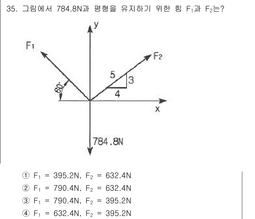 용접기사 2021년 35번 - 주어진 힘 F1과 F2의 합력은 784.8N으로, 이 힘이 수평으로 평형... 에 관한 핵심 기출문제