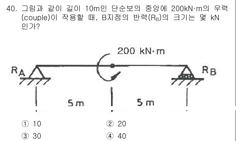 용접기사 2021년 40번 - 주어진 조건에서 200 kN-m의 모멘트가 작용할 때, A 지점의 반력(... 에 관한 핵심 기출문제