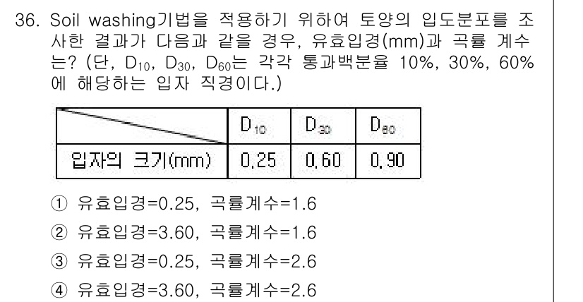 폐기물처리기사 2021년 36번 - 문제에서 주어진 입자 크기와 곡률 계수를 통해 Soil washing 기... 에 관한 핵심 기출문제
