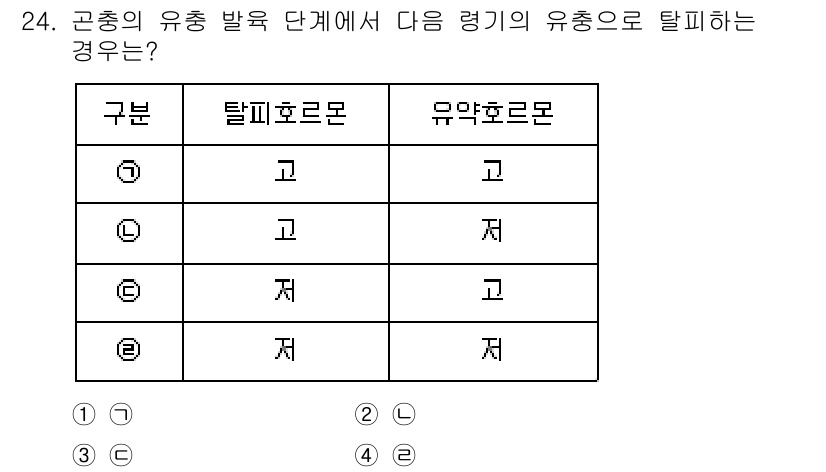 식물보호기사 2021년 24번 - . 

탈피 호르몬은 곤충의 탈피를 촉진시키는 역할을 하며, 유약 호르몬... 에 관한 핵심 기출문제