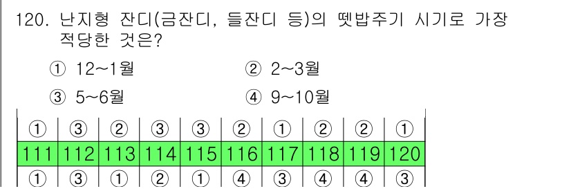 조경기사 2021년 121번 - 해당 자격증의 핵심 개념을 묻는 객관식 문제