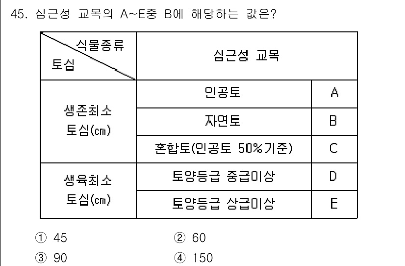 조경기사 2021년 46번 - (45)

해설: A의 경우, 생존최소소와 생육최소소가 인공환경에서 적합... 에 관한 핵심 기출문제