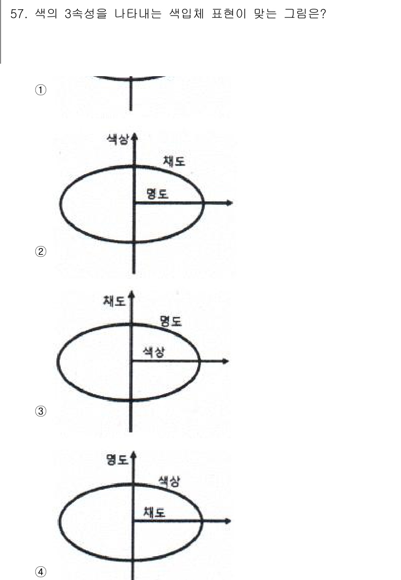조경기사 2021년 58번 - . 

이 그래프는 색의 3속성을 나타내며, 명도와 채도를 축으로 하여 ... 에 관한 핵심 기출문제