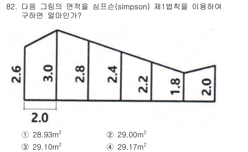 조경기사 2021년 83번 - 주어진 그래프의 면적을 구하기 위해 시몬슨 제1법칙을 적용하면, 각 구간... 에 관한 핵심 기출문제