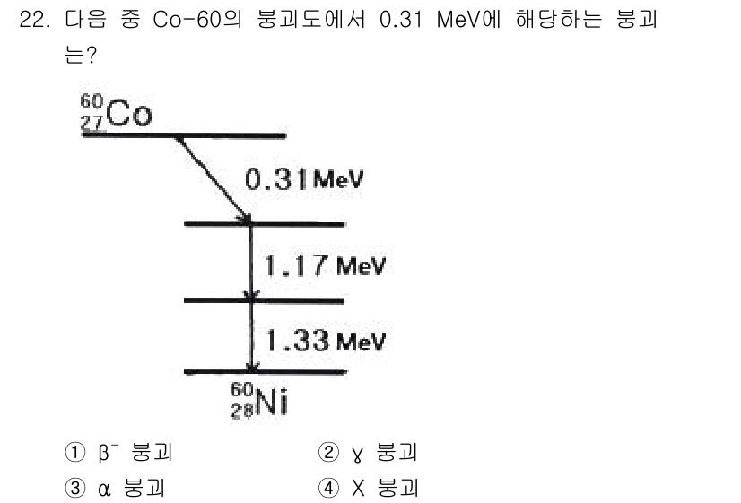 방사선비파괴검사기사 2021년 23번 - Co-60의 0.31 MeV에서 발생하는 붕괴는 β- 붕괴로 설명됩니다.... 에 관한 핵심 기출문제