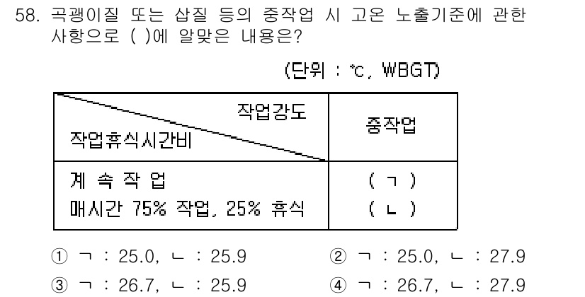 농작업안전보건기사 2021년 58번 - . 

이유: 작업휴식 시간비는 고온 환경에서의 근로자의 체온 조절과 피... 에 관한 핵심 기출문제