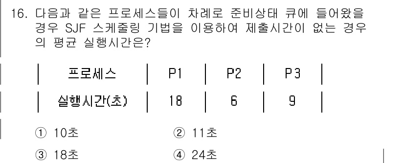 컴퓨터시스템기사(B형) 2021년 16번 - 주어진 프로세스의 실행 시간을 기준으로 SJF(Shortest Job F... 에 관한 핵심 기출문제