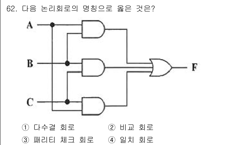 컴퓨터시스템기사(B형) 2021년 62번 - 주어진 논리회로에서 A와 B, C의 입력을 각각 AND 게이트에서 처리하... 에 관한 핵심 기출문제