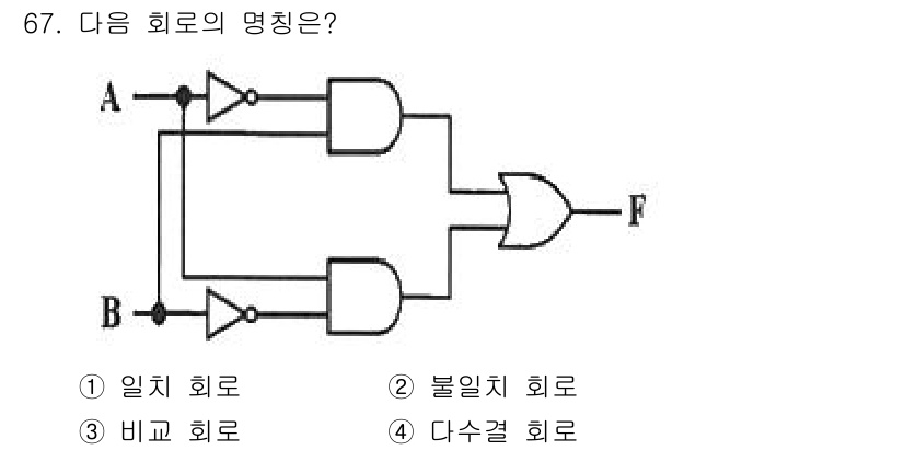 컴퓨터시스템기사(B형) 2021년 67번 - 주어진 회로는 AND 게이트와 OR 게이트를 포함하고 있습니다. A와 B... 에 관한 핵심 기출문제