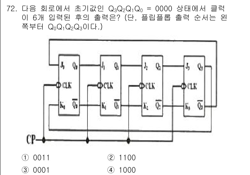 컴퓨터시스템기사(B형) 2021년 72번 - 먼저, 초기 상태 Q3Q2Q1Q0 = 0000에서 입력된 신호에 따라 플... 에 관한 핵심 기출문제