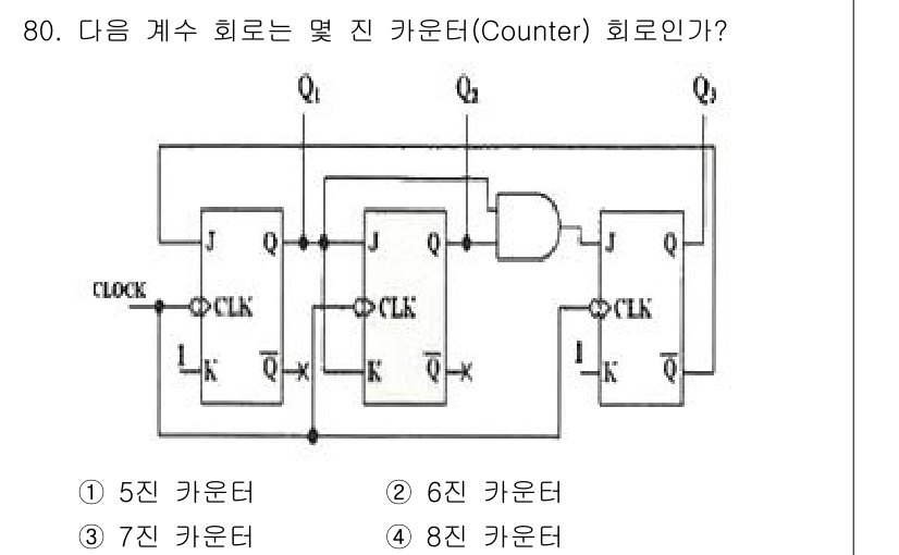 컴퓨터시스템기사(B형) 2021년 80번 - 주어진 회로는 JK 플립플롭을 사용한 카운터로, 플립플롭의 수에 따라 출... 에 관한 핵심 기출문제