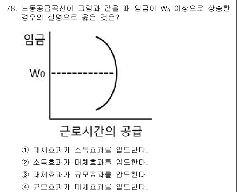 직업상담사_2급_필기 2021년 78번 - 해설: 임금이 Wo 이상일 경우, 고용자는 대체효과와 소득효과를 동시에 ... 에 관한 핵심 기출문제