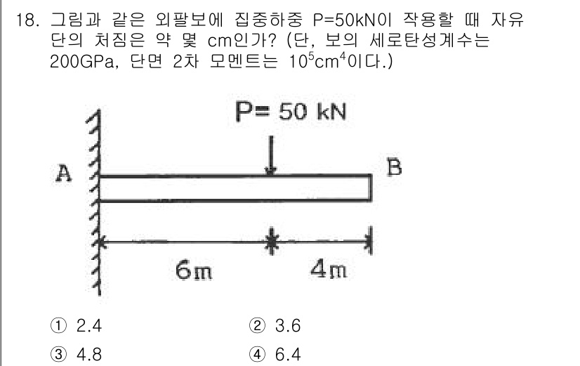 일반기계기사 2021년 18번 - 주어진 문제에서 외팔보에 작용하는 하중 P와 보의 세로단면적을 이용해 스... 에 관한 핵심 기출문제