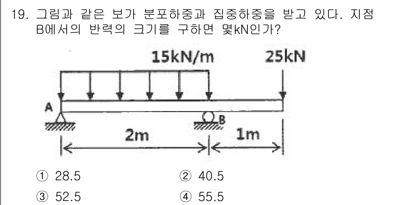 일반기계기사 2021년 19번 - 주어진 보에서 분포하중은 15 kN/m로 2m 구간에 걸쳐 작용하므로, ... 에 관한 핵심 기출문제