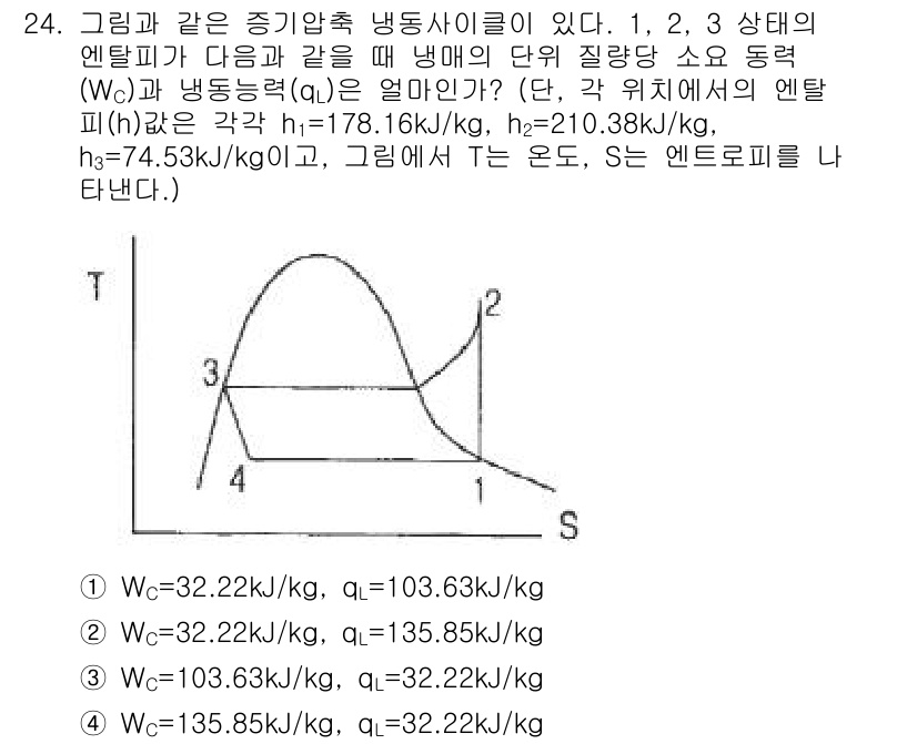 일반기계기사 2021년 24번 - 주어진 문제에서 엔탈피와 유량을 고려할 때, 각 상태에서의 열역학적 관계... 에 관한 핵심 기출문제