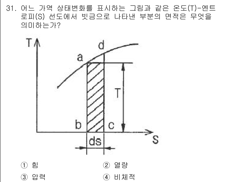 일반기계기사 2021년 31번 - 주어진 그래프에서 "d"는 재료의 직경을 나타내며, "ds"는 비틀림을 ... 에 관한 핵심 기출문제