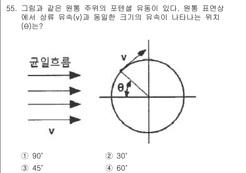 일반기계기사 2021년 55번 - 문제에서 제시된 원통 주위의 포텐셜 유동을 분석하면, 원통의 상단에서 유... 에 관한 핵심 기출문제