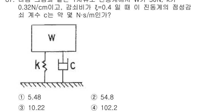 일반기계기사 2021년 88번 - 주어진 문제에서 감쇠비 $\zeta = 0.4$, 스프링 상수 $k = ... 에 관한 핵심 기출문제