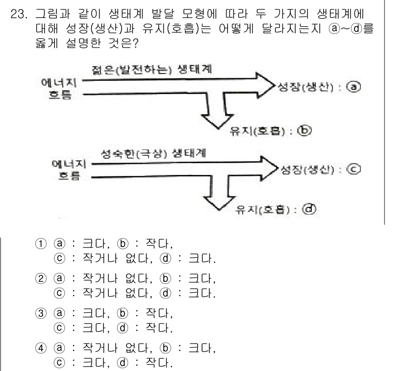 생물분류기사(동물) 2021년 23번 - 문제에서 제시된 상태는 생태계의 생물학적 상호작용을 설명하고 있습니다. ... 에 관한 핵심 기출문제