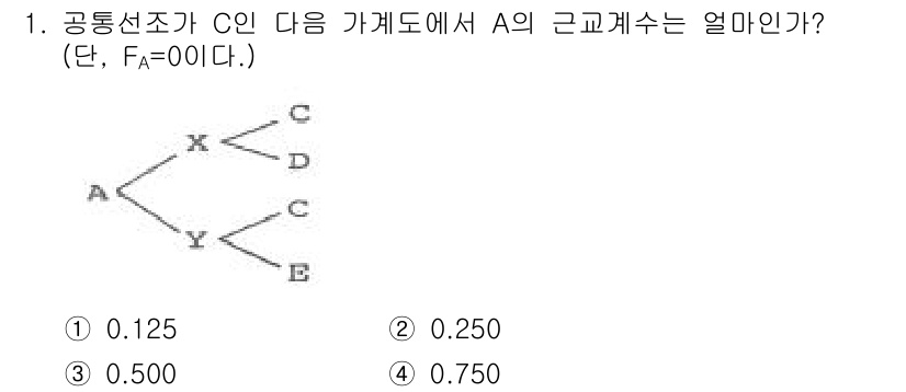 축산기사 2021년 1번 - A의 근교계수는 A와 가장 가까운 정점 C의 연결선을 기준으로 계산됩니다... 에 관한 핵심 기출문제