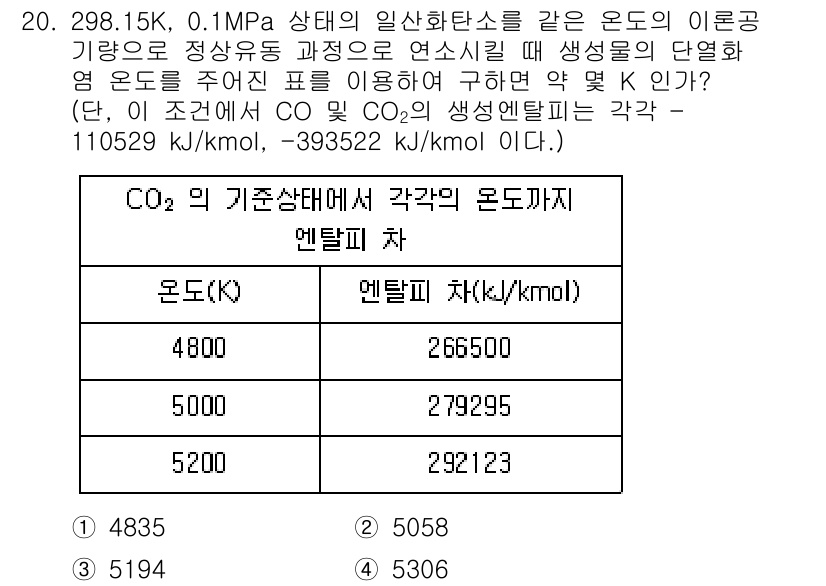 에너지관리기사 2021년 20번 - 이유: 문제에서 요구하는 것이 0.1MPa에서의 엔탈피 값을 찾는 것이며... 에 관한 핵심 기출문제