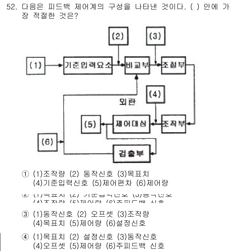 에너지관리기사 2021년 52번 - 정답은 (2)입니다. 피드백 제어 시스템에서 "목표치"는 시스템이 도달해... 에 관한 핵심 기출문제