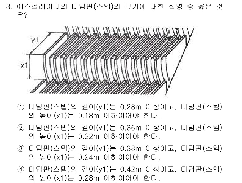 승강기기사 2021년 3번 - 주어진 보기에서 "디딤판(스텝)의 높이(y1)가 0.38m 이상이어야 한... 에 관한 핵심 기출문제