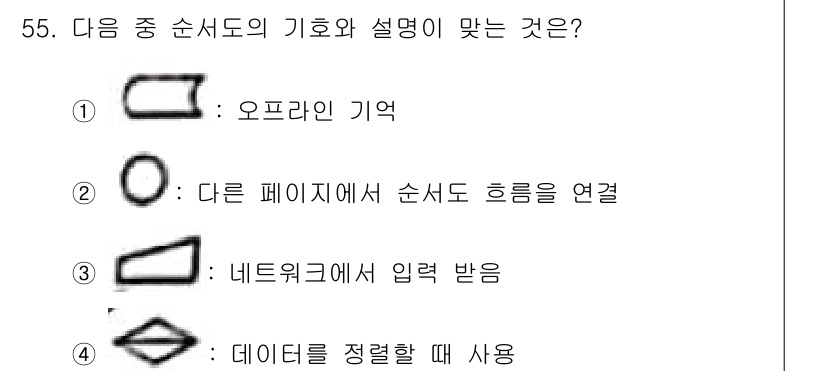 무선설비기능사 2021년 55번 - 해당 기호는 데이터 정렬이나 관리와 관련된 상황에서 사용되며, 데이터의 ... 에 관한 핵심 기출문제