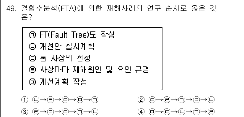 건설안전기사 2021년 49번 - . 결합수분석(FTA)은 사건의 발생 원인을 규명하기 위한 방법론으로, ... 에 관한 핵심 기출문제