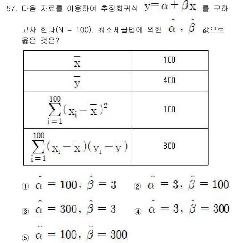 청소년상담사_1급(1교시) 2021년 57번 - 최소제곱법에 의한 추정 회귀식 \( \hat{y} = \alpha + \... 에 관한 핵심 기출문제