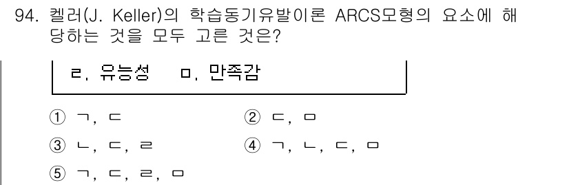 청소년상담사_2급(2교시)(구) 2021년 94번 - 케릴(J. Keller)의 ARCS 모형에서 유능성은 학습자가 자신의 능... 에 관한 핵심 기출문제