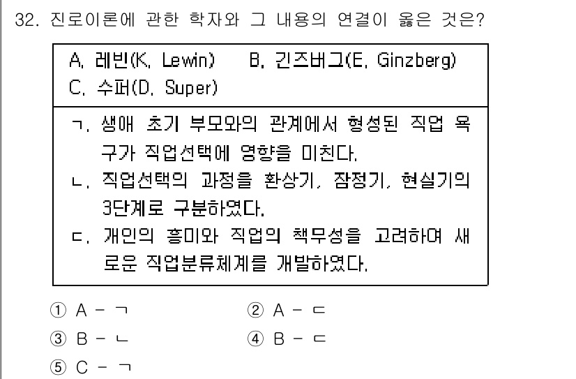 청소년상담사_3급(2교시)(구) 2021년 32번 - . 

진로 이론에서 슈퍼의 직업 발전 이론은 개인의 흥미와 직업 책임의... 에 관한 핵심 기출문제