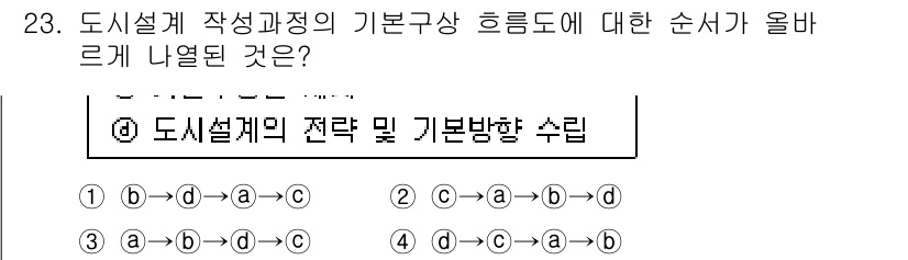 도시계획기사 2021년 23번 - 도시설계 작성 과정의 기본구상 흐름도는 일반적으로 문제 해결을 위한 단계... 에 관한 핵심 기출문제