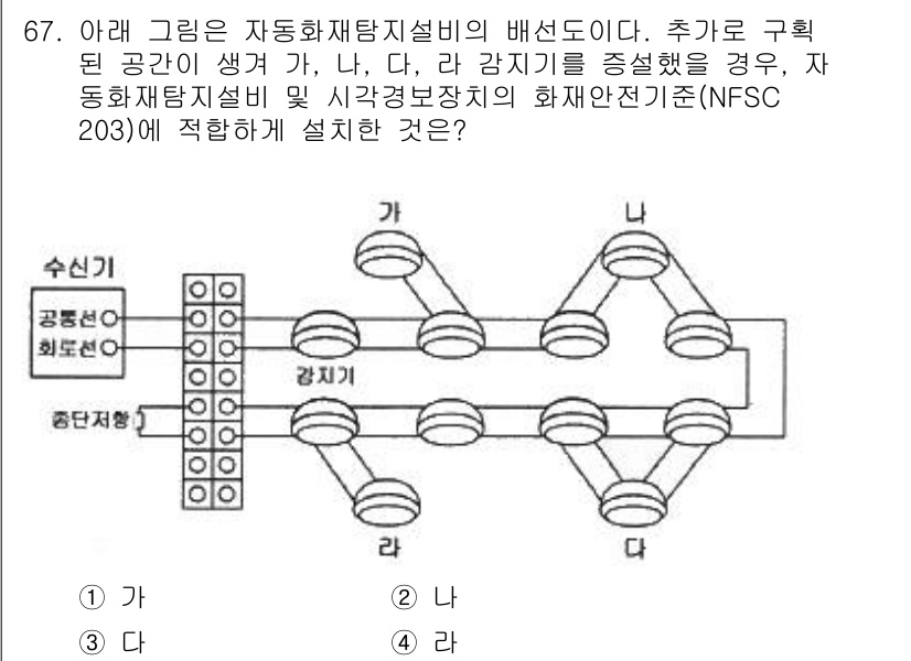 소방설비기사(전기분야) 2021년 67번 - 정답은 2번 '나'입니다. 추가 공간이 생긴 경우, 자동화재탐지설비의 배... 에 관한 핵심 기출문제