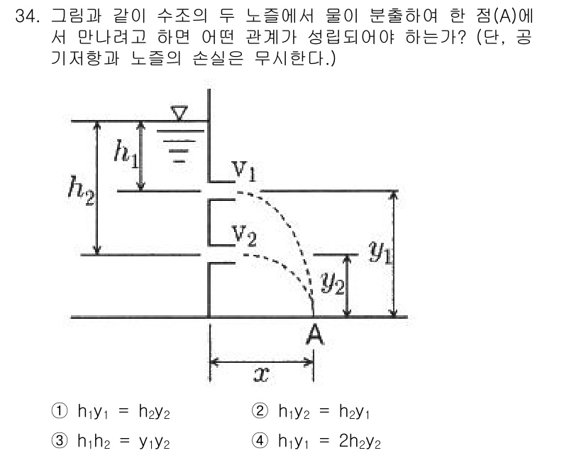 소방설비기사(기계분야) 2021년 34번 - 주어진 문제에서 두 노즐의 유속이 동일한 점 A에서 만나기 위해서는 연속... 에 관한 핵심 기출문제