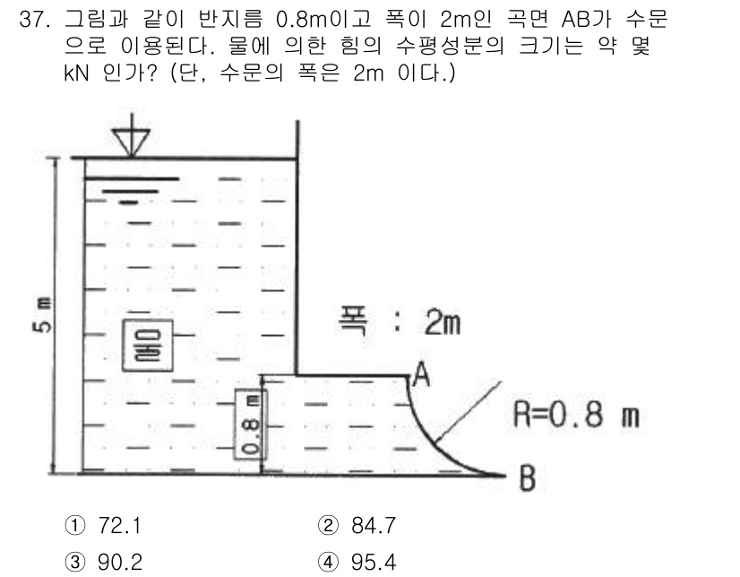 소방설비기사(기계분야) 2021년 37번 - 해당 문제는 수압을 계산하는 문제입니다. 주어진 높이와 반지름을 통해 수... 에 관한 핵심 기출문제