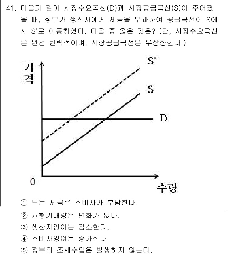 감정평가사_1차_1교시(구) 2015년 41번 - 주어진 그래프에서 정부의 세금 부과로 인해 공급곡선(S)이 왼쪽으로 이동... 에 관한 핵심 기출문제