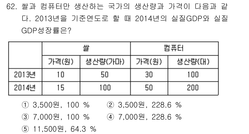 감정평가사_1차_1교시(구) 2015년 62번 - 2014년의 실질 GDP는 생산량에 2013년 가격을 곱해서 계산하면 됩... 에 관한 핵심 기출문제