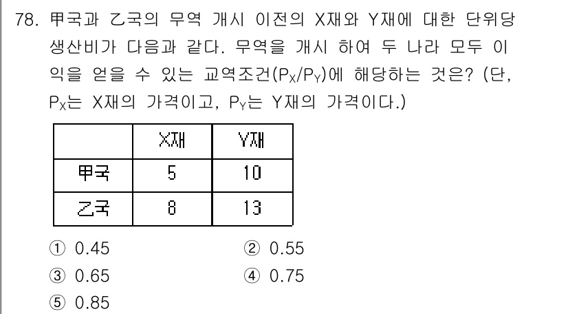 감정평가사_1차_1교시(구) 2015년 78번 - 문제에서 주어진 생산능력에 따라 X재와 Y재의 교차 탄력성을 계산하면 P... 에 관한 핵심 기출문제