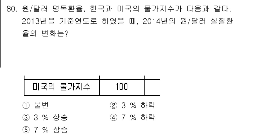 감정평가사_1차_1교시(구) 2015년 80번 - 2013년 대비 2014년 원/달러 환율이 증가할 경우, 원화의 달러 가... 에 관한 핵심 기출문제