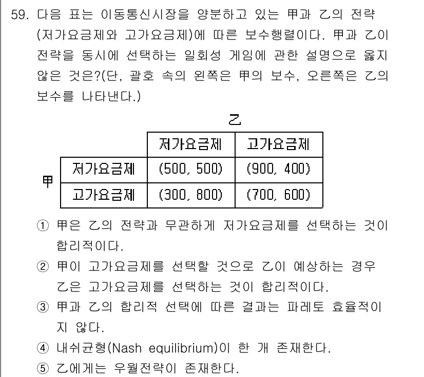 감정평가사_1차_1교시 2015년 59번 - 해당 문제는 게임 이론의 핵심인 균형 개념을 다루고 있습니다. Z의 전략... 에 관한 핵심 기출문제